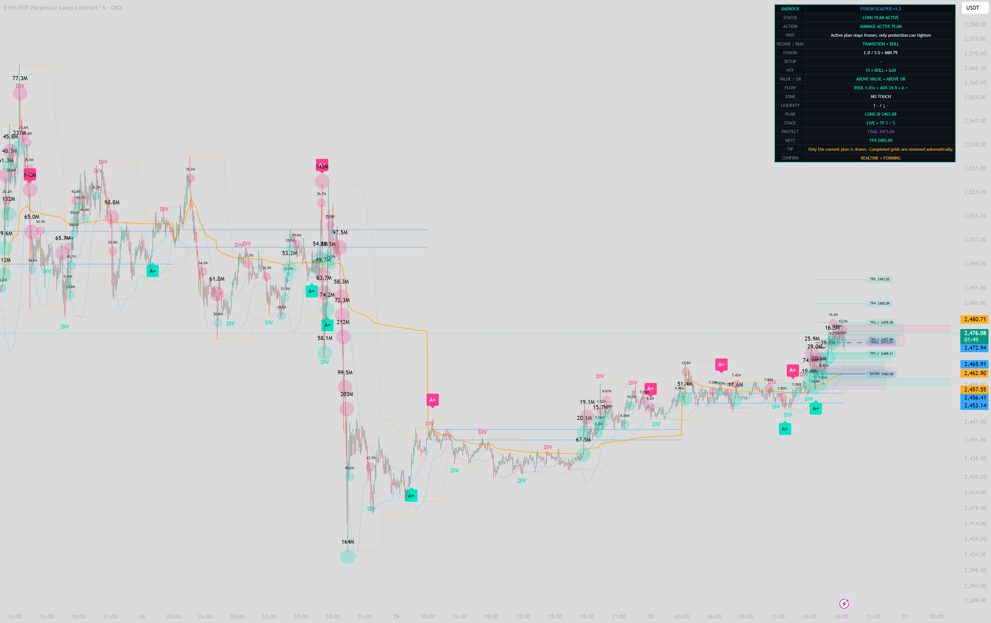 Scalper Fusion Signals TradingView Chart